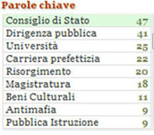 ricerca a faccette